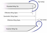 Cessna Hoerner High Performance Wing Tips 20-11004PR-18D. Knots2U