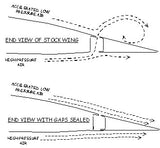 Cessna 206 Flap Gap Seal Kit 34-CFGS-18D. Knots2U
